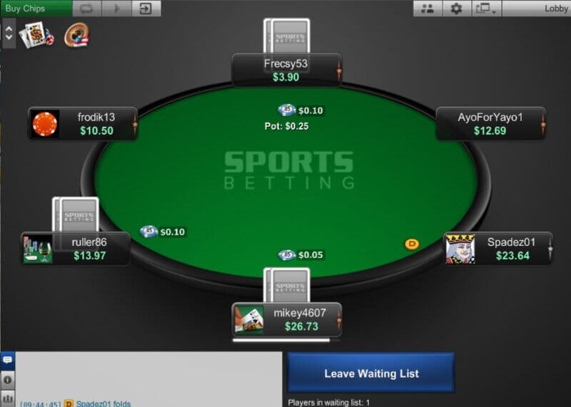 Sportsbetting.ag Poker Review